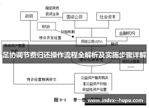 足协调节费归还操作流程全解析及实施步骤详解