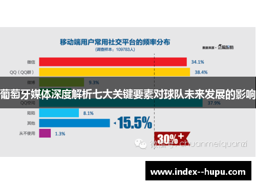 葡萄牙媒体深度解析七大关键要素对球队未来发展的影响