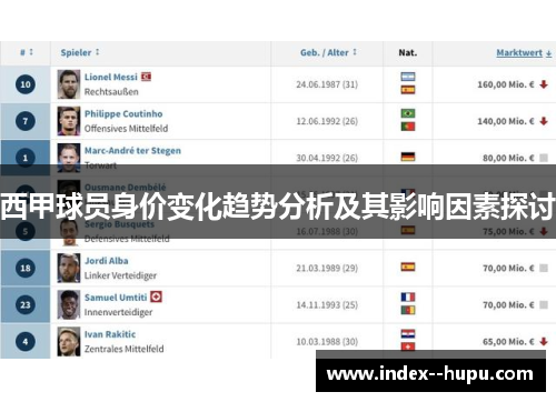 西甲球员身价变化趋势分析及其影响因素探讨