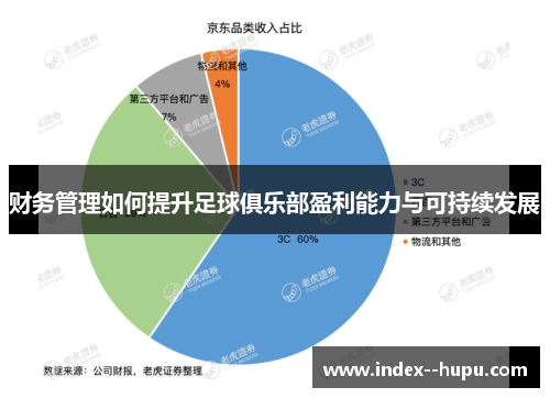 财务管理如何提升足球俱乐部盈利能力与可持续发展