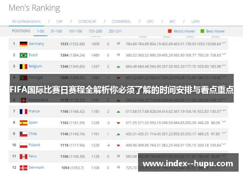 FIFA国际比赛日赛程全解析你必须了解的时间安排与看点重点